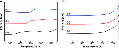 Role of Lewis Acids of MIL-101(Cr) in the Upgrading of Ethanol to n-Butanol